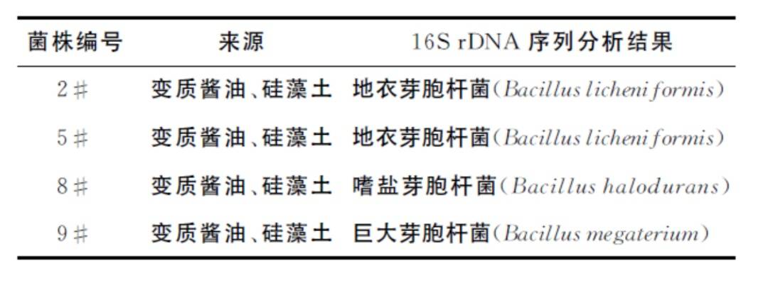 6种东西<strong></p>
<p>币网行情app</strong>，没过保质期就“坏了”？赶紧看看，别拿全家健康开玩笑