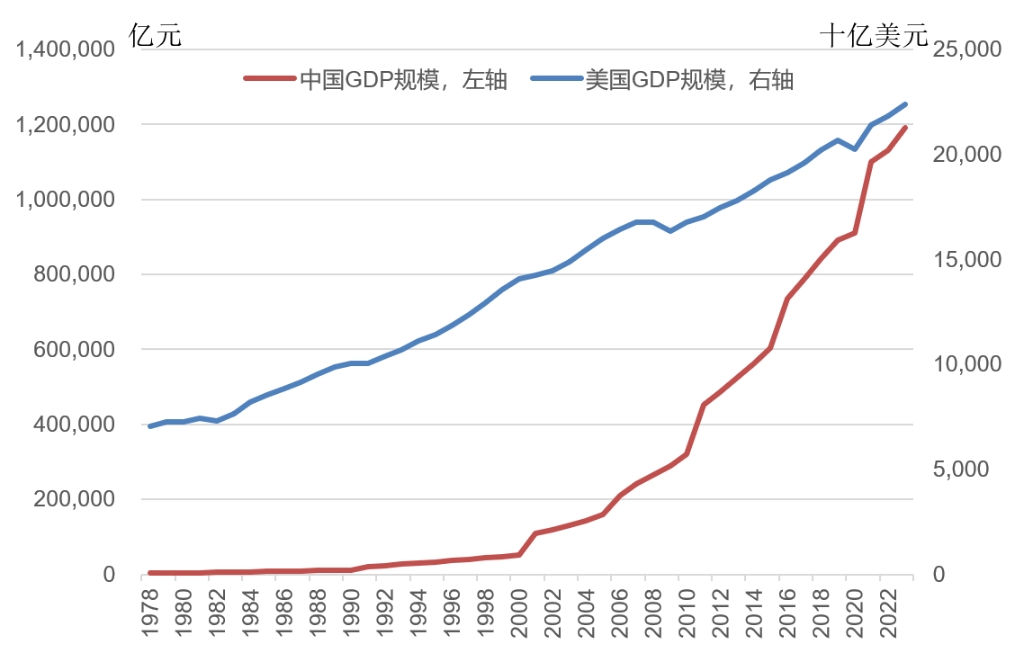 林毅夫：世界秩序变了<strong></p>
<p>炒币爆仓</strong>，不再由八国联军和八大工业国组织主导