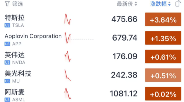 今夜<strong></p>
<p>炒币爆仓</strong>，跳水！美联储主席，重大突发
