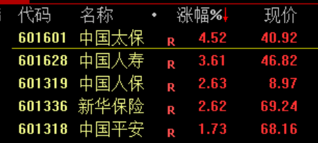 沸腾！刚刚<strong></p>
<p>炒币看盘</strong>，A股暴力拉升！原因找到了