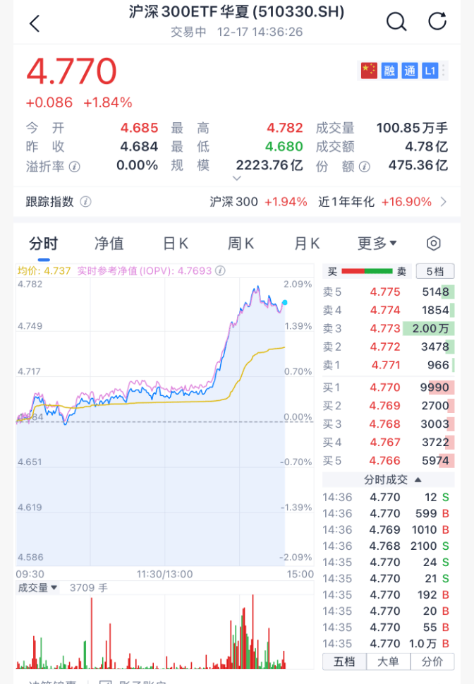 沸腾！刚刚<strong></p>
<p>炒币看盘</strong>，A股暴力拉升！原因找到了