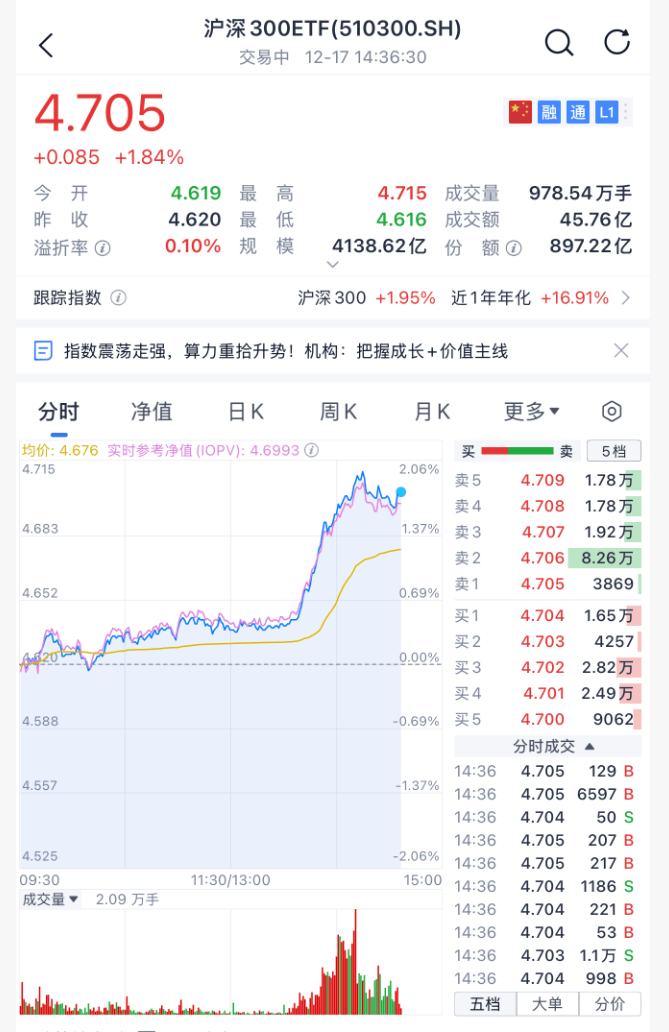沸腾！刚刚<strong></p>
<p>炒币看盘</strong>，A股暴力拉升！原因找到了