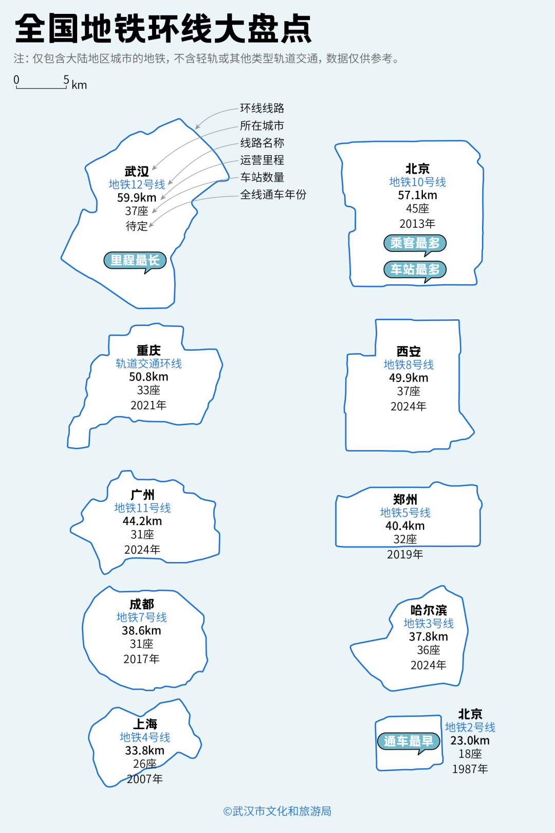 亚洲第一<strong></p>
<p>炒币看盘</strong>，世界第二，武汉地铁环线王有多牛？