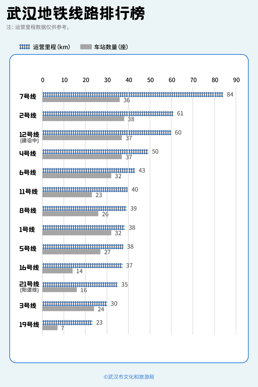 亚洲第一<strong></p>
<p>炒币看盘</strong>，世界第二，武汉地铁环线王有多牛？