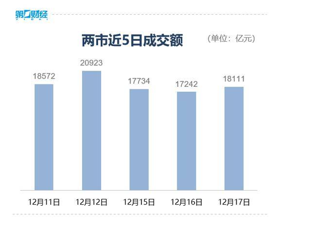 收盘丨A股三大指数集体反弹<strong></p>
<p>炒币看盘</strong>，大金融板块午后发力
