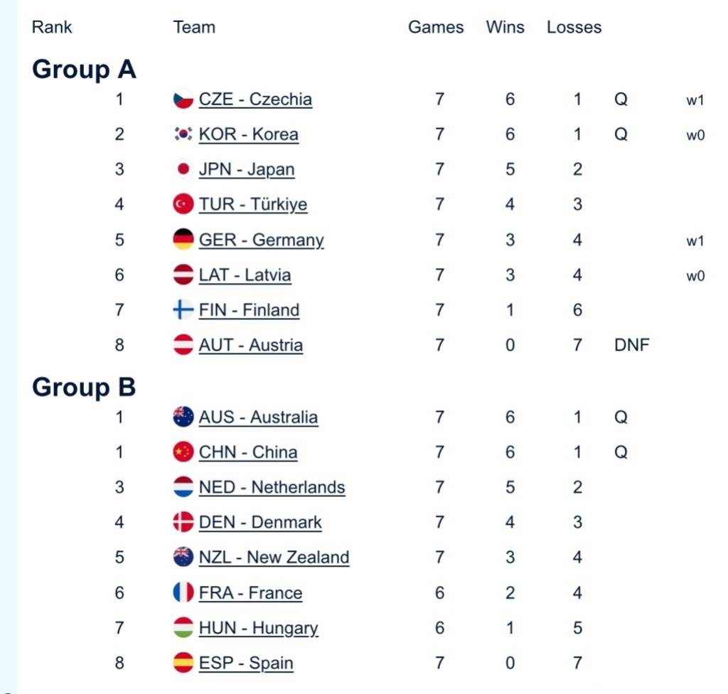 中国混双冰壶小组第二出线<strong></p>
<p>币圈造富神话</strong>，需连赢两场附加赛才能晋级冬奥会