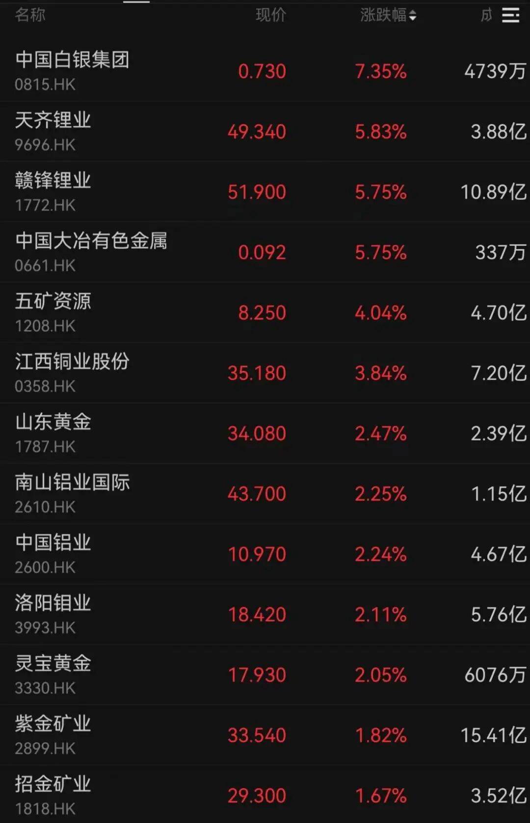 午后大反攻！张忆东：冬至前后或将利空出尽<strong></p>
<p>币圈造富神话</strong>，现在撒种，明年一定有丰厚收获！四条主线来了