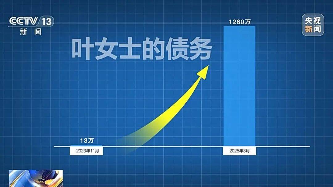 借款13万<strong></p>
<p>币圈造富神话</strong>，1年半后利滚利要还近1300万！“套路贷”陷阱细节披露→