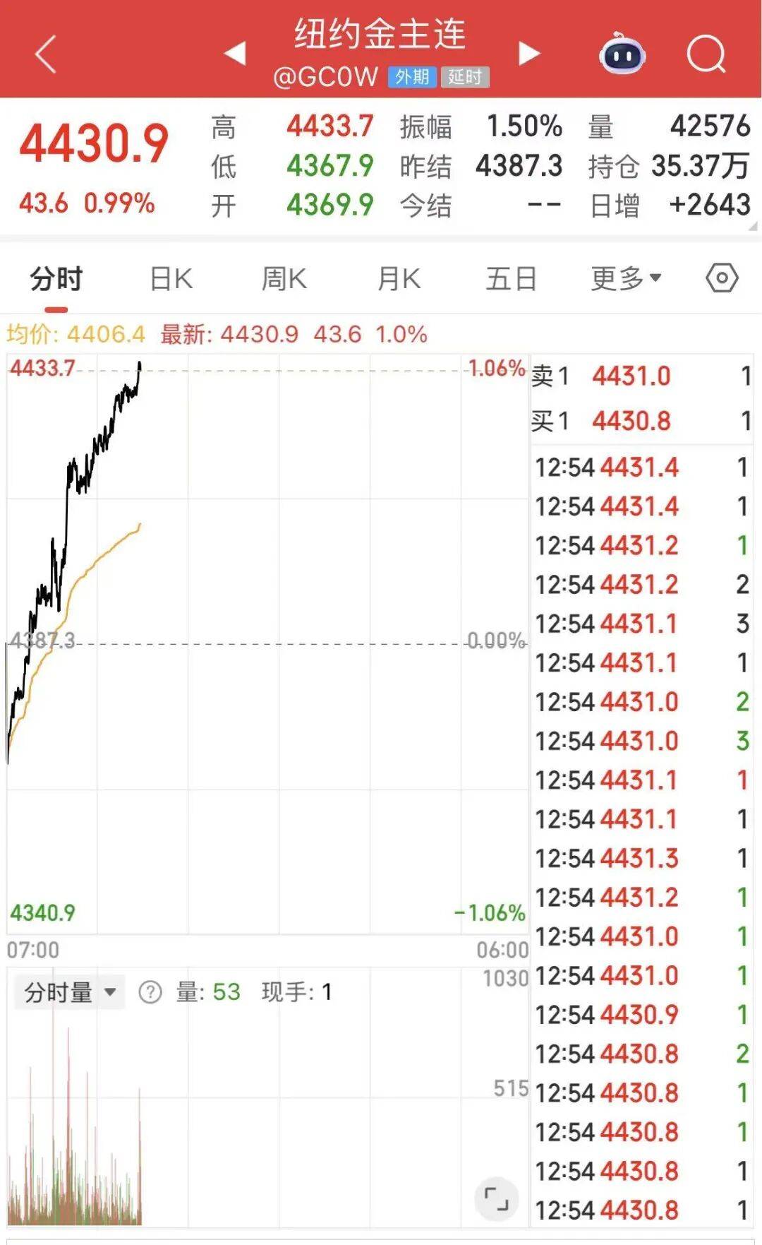 黄金白银<strong></p>
<p>币升值</strong>，联袂创历史新高