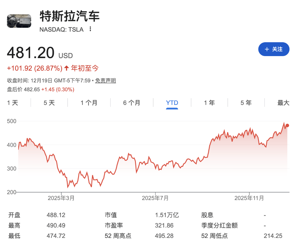 炸裂！马斯克成人类史上首位7000亿美元富豪<strong></p>
<p>币升值</strong>，超第二名5000亿