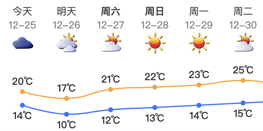 广东将出现冰冻！冷空气杀到<strong></p>
<p>炒币神器</strong>，深圳最低温仅10℃！还有大风+降雨