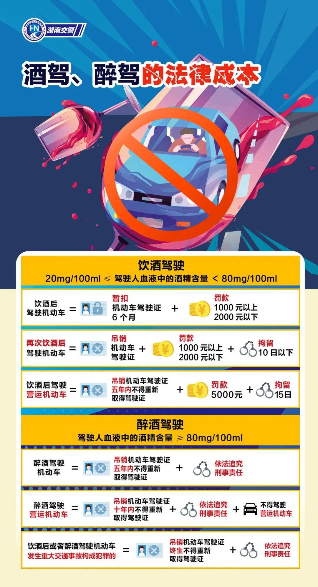 湖南郴州4名“兄弟”把酒言欢后<strong></p>
<p>炒币神器</strong>，互相举报酒驾…