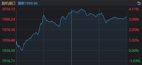 中信证券第3次出现巨额压单后<strong></p>
<p>币圈分析</strong>，今天A股发生了这些变化