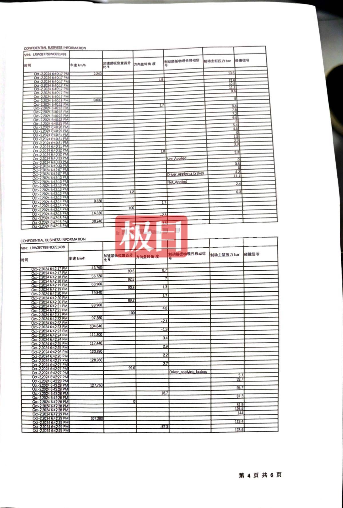 14秒连续加速<strong></p>
<p>币圈分析</strong>，两脚踩到底的油门，“景德镇一家三口被撞亡案”背后的罪名之争