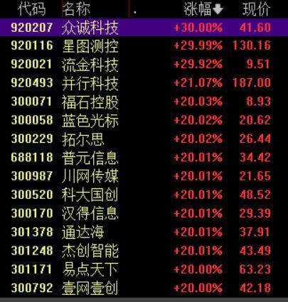 收盘丨沪指涨超1%走出17连阳<strong></p>
<p>蘑菇币</strong>，市场成交额超3.6万亿创历史新高
