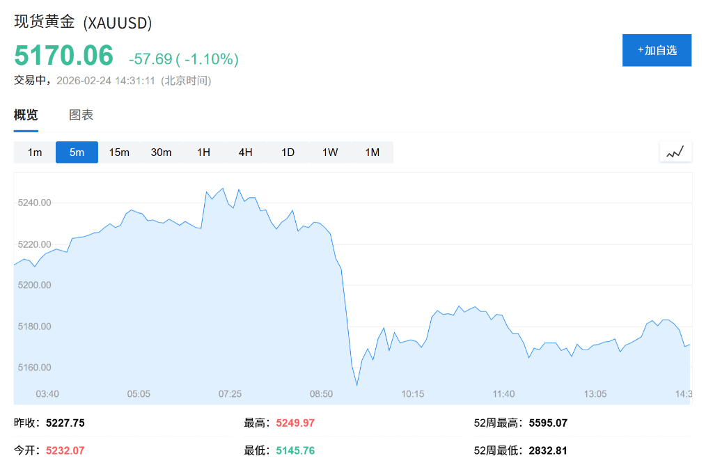AI恐慌交易降温<strong></p>
<p>利用app漏洞</strong>，亚洲芯片股创历史新高，金银回落，伦铜上涨2%，比特币深跌