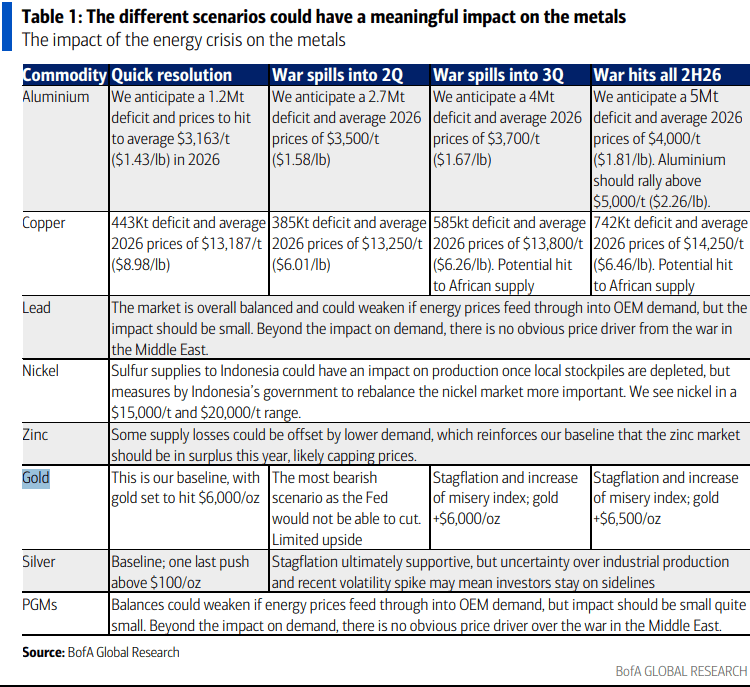 伊朗战争要是打久了<strong></p>
<p>币天下资讯</strong>，那就远不只是油价暴涨的事了