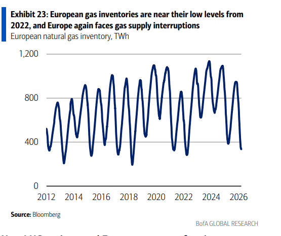 伊朗战争要是打久了<strong></p>
<p>币天下资讯</strong>，那就远不只是油价暴涨的事了
