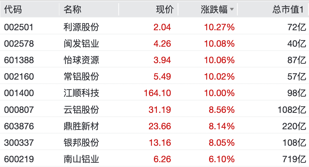 A股<strong></p>
<p>ccr炒币软件</strong>，大反弹！“涨停潮”来了！