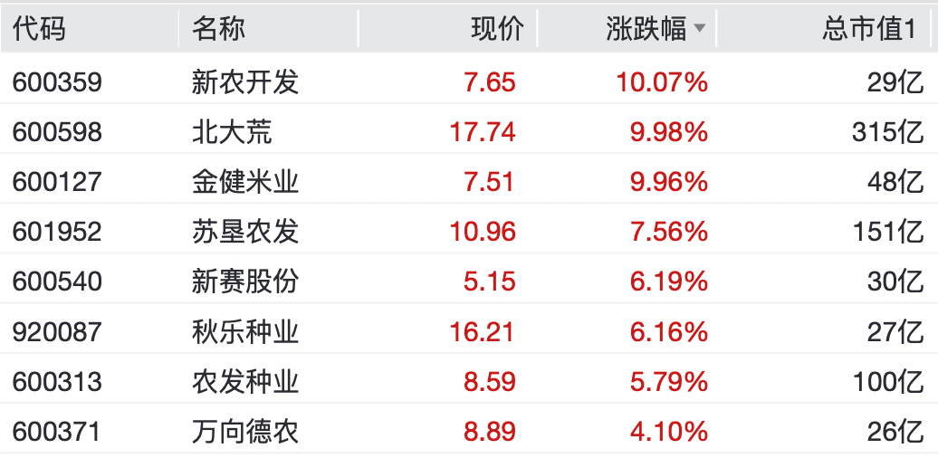 A股<strong></p>
<p>ccr炒币软件</strong>，大反弹！“涨停潮”来了！